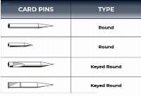 Card Pins