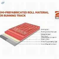 Semi-prefabricated roll Material