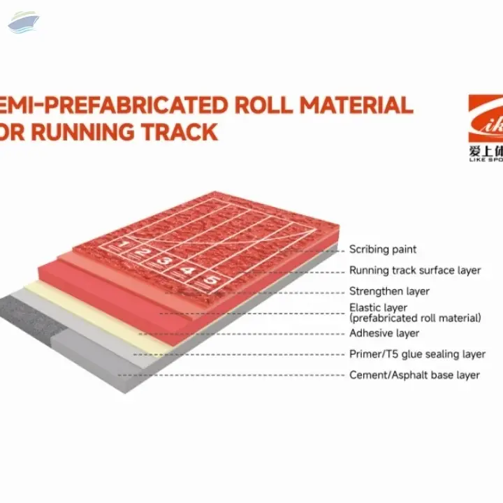 Semi-prefabricated roll Material