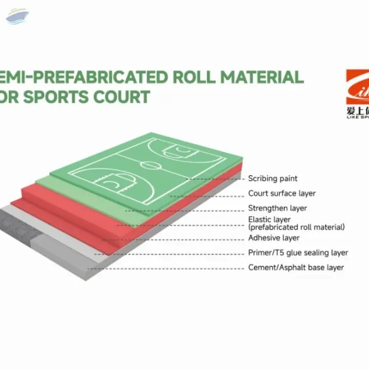 EPDM Ground