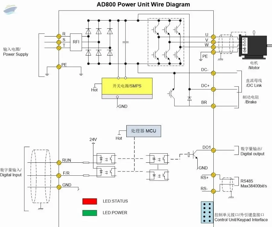 Frequency Converter Motor Drive VFD Inverter