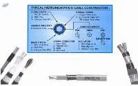 Instrumentation Cables