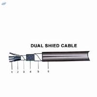 100% Screened Flexible Cables Foil