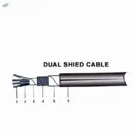 100% Screened Flexible Cables Foil