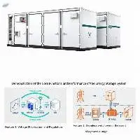 5015kWh C&I BESS  Solar Energy Storage System