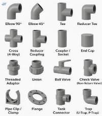 Stainless Steel Pipe Elbow for Pipe Fittings