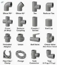 Stainless Steel Pipe Elbow for Pipe Fittings