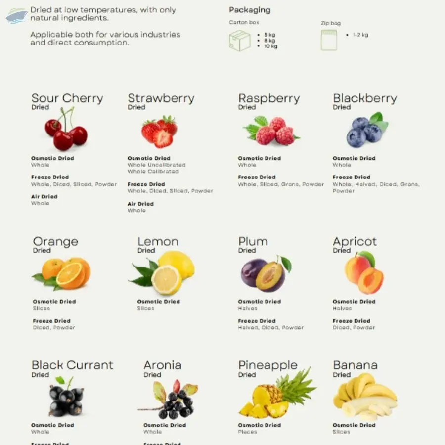 Dried Fruit