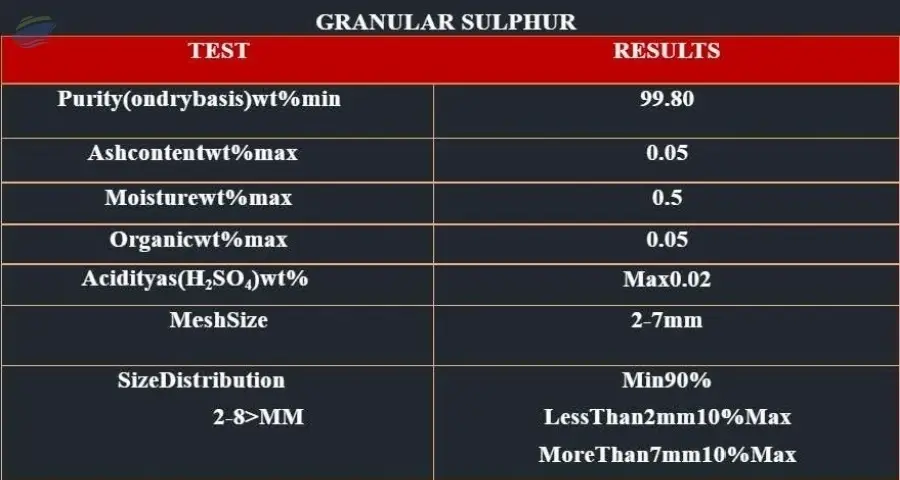 Granular Sulphur