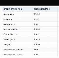 Premium Sulphur Granules 99.9%