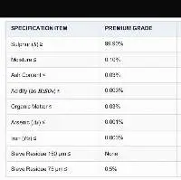 Premium Sulphur Granules 99.9%