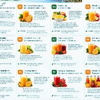 Mandarin Concentrate, Mandarin Oil And Pectin