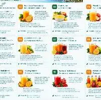 Mandarin Concentrate, Mandarin Oil And Pectin