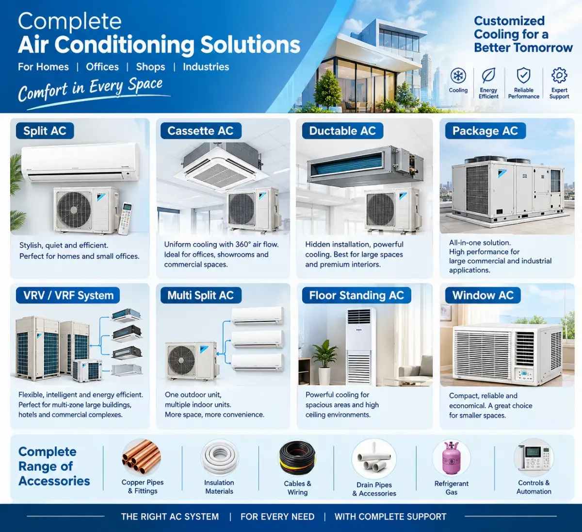HVAC System