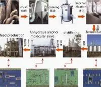 Cassava Ethanol Alcohol Production Line