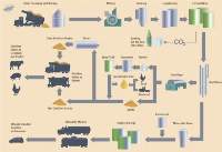 Corn Ethanol Alcohol Plant Production Line